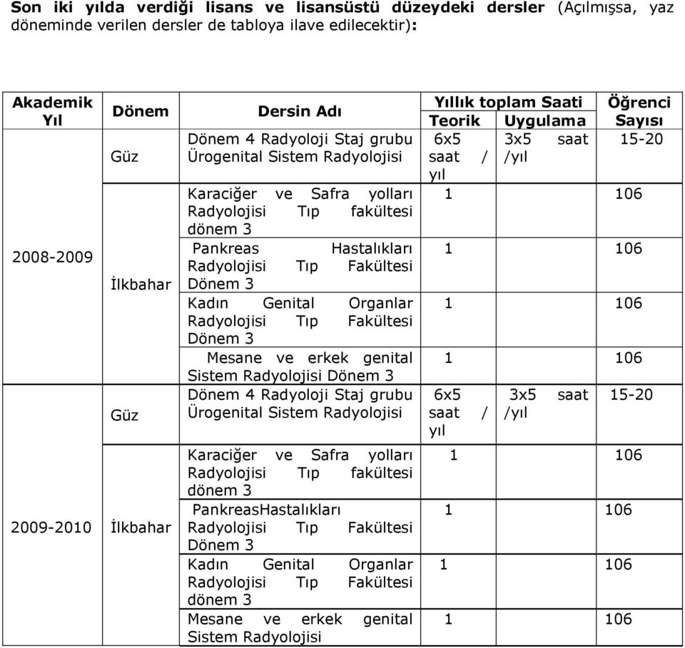 Genital Organlar Radyolojisi Tıp Fakültesi Dönem 3 Mesane ve erkek genital Sistem Radyolojisi Dönem 3 Dönem 4 Radyoloji Staj grubu Ürogenital Sistem Radyolojisi Karaciğer ve Safra yolları Radyolojisi