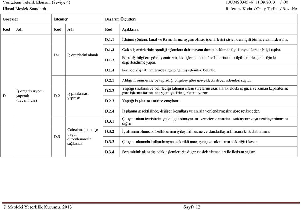 Edindiği bilgilere göre iş emirlerindeki işlerin teknik özelliklerine dair ilgili amirle gerektiğinde değerlendirme yapar. Periyodik iş takvimlerinden günü gelmiş işlemleri belirler.