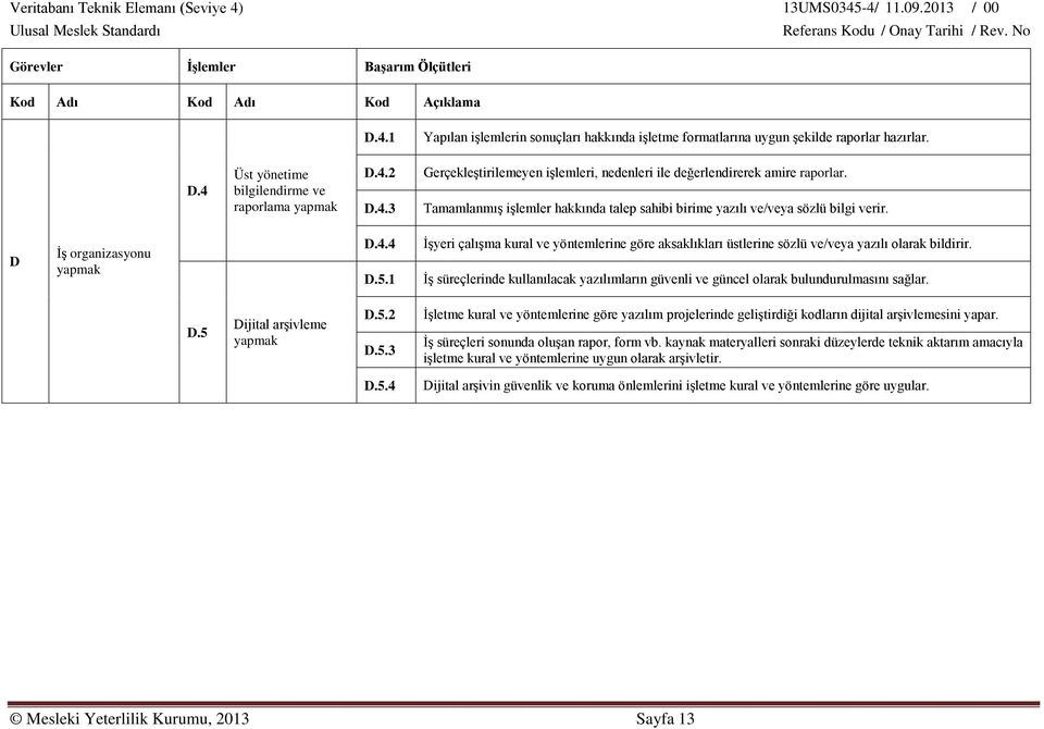 1 İşyeri çalışma kural ve yöntemlerine göre aksaklıkları üstlerine sözlü ve/veya yazılı olarak bildirir. İş süreçlerinde kullanılacak yazılımların güvenli ve güncel olarak bulundurulmasını sağlar. D.