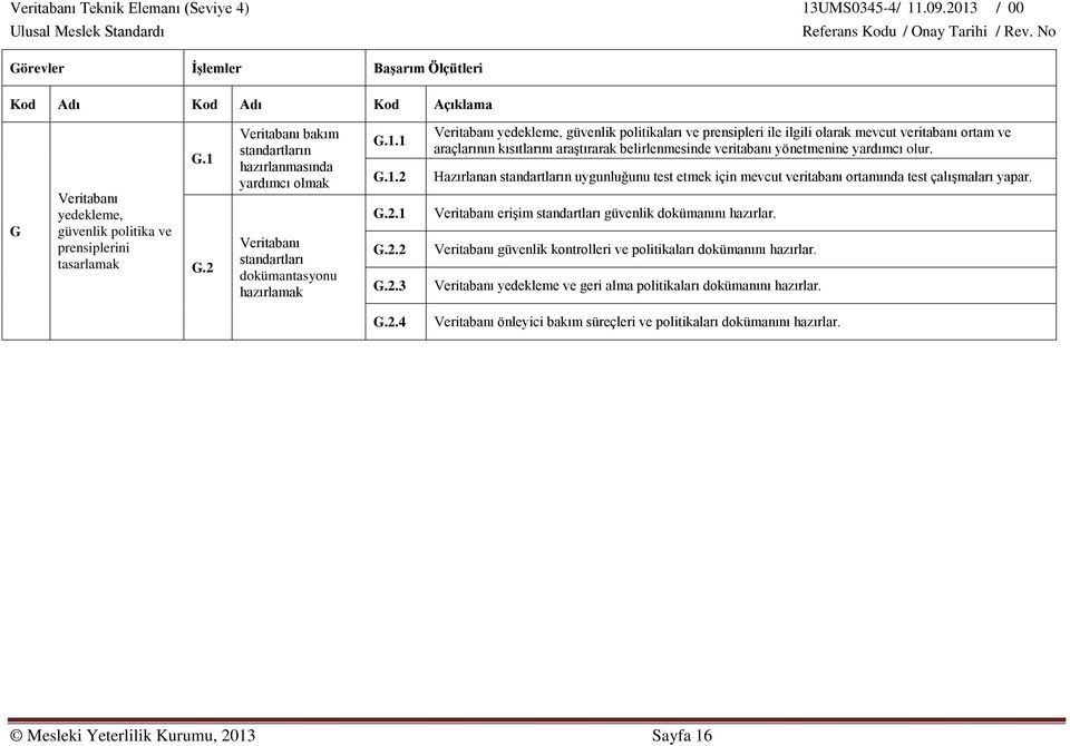 Hazırlanan standartların uygunluğunu test etmek için mevcut veritabanı ortamında test çalışmaları yapar. Veritabanı erişim standartları güvenlik dokümanını hazırlar.