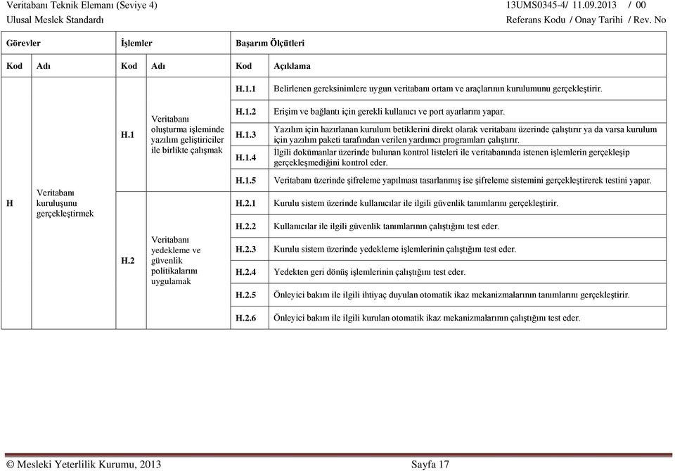 İlgili dokümanlar üzerinde bulunan kontrol listeleri ile veritabanında istenen işlemlerin gerçekleşip gerçekleşmediğini kontrol eder. H.1.