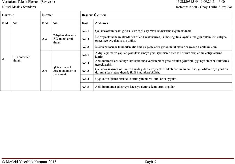 İşletmenin acil durum önlemlerini uygulamak A.4.1 A.4.2 A.4.3 Aldığı eğitime ve yapılan görevlendirmeye göre; işletmenin afet-acil durum ekiplerinin çalışmalarına katılır.