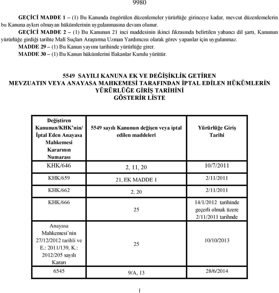 uygulanmaz. MADDE 29 (1) Bu Kanun yayımı tarihinde yürürlüğe girer. MADDE 30 (1) Bu Kanun hükümlerini Bakanlar Kurulu yürütür.