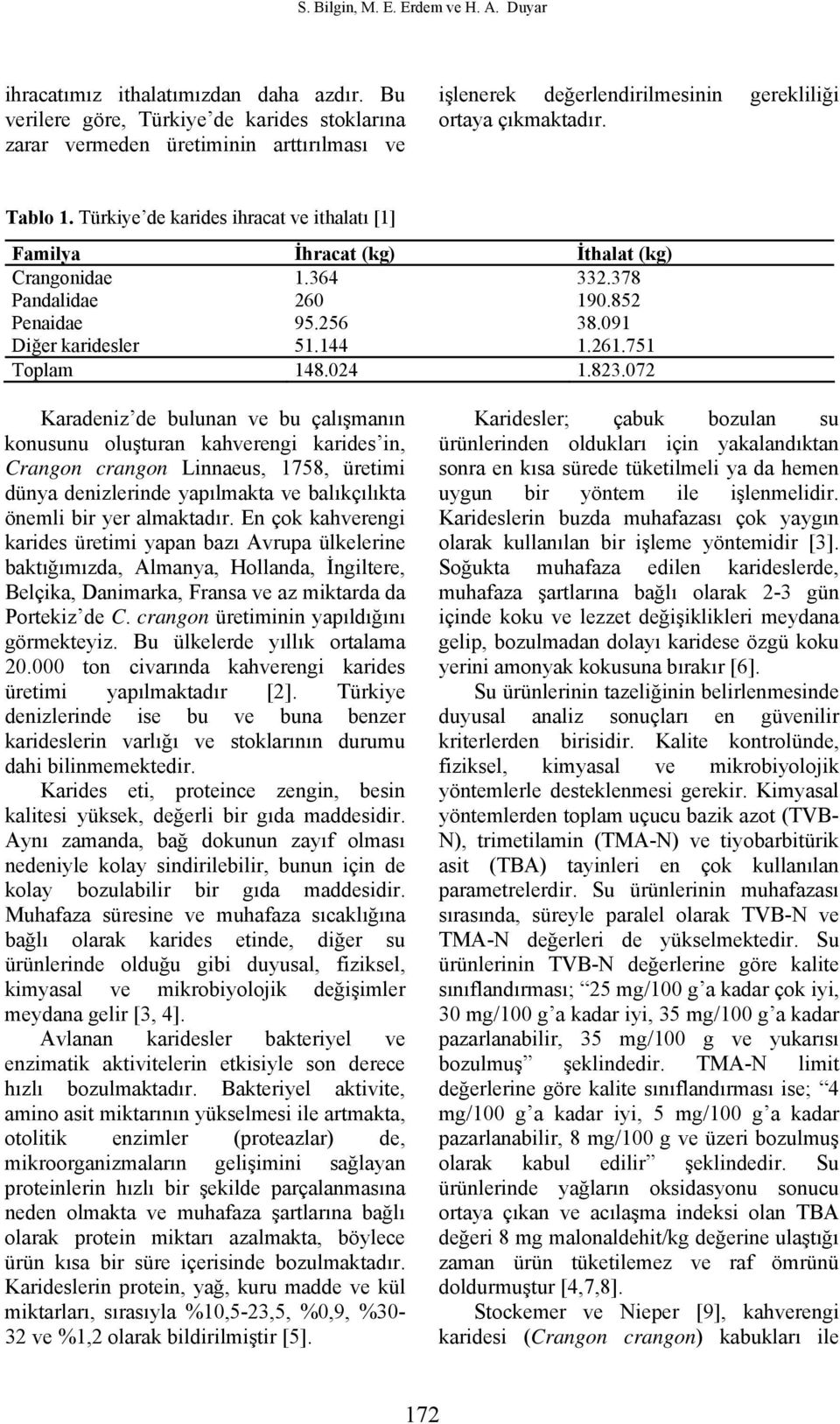 Türkiye de karides ihracat ve ithalatı [1] Familya İhracat (kg) İthalat (kg) Crangonidae 1.364 332.378 Pandalidae 260 190.852 Penaidae 95.256 38.091 Diğer karidesler 51.144 1.261.751 Toplam 148.024 1.