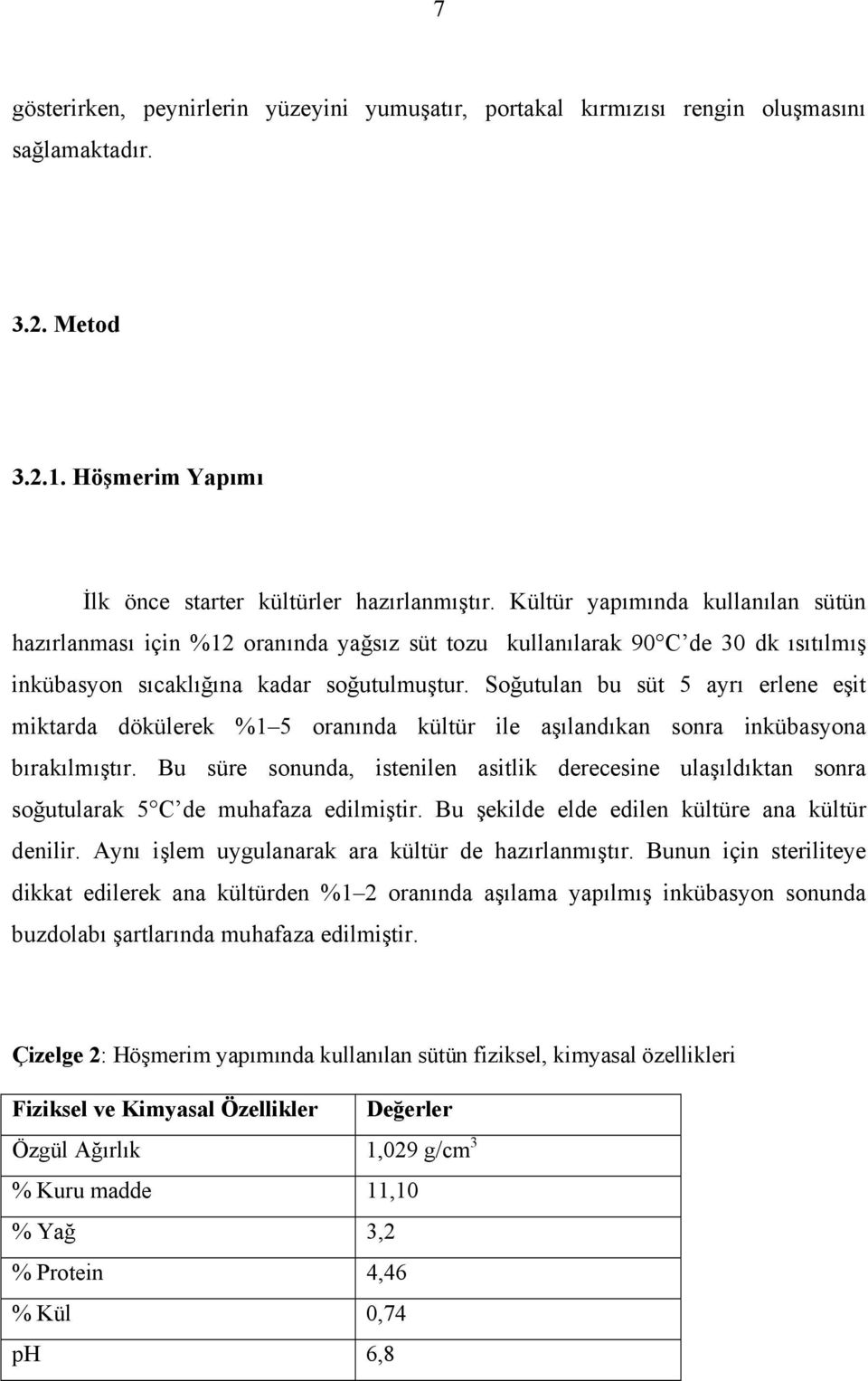 Soğutulan bu süt 5 ayrı erlene eşit miktarda dökülerek %1 5 oranında kültür ile aşılandıkan sonra inkübasyona bırakılmıştır.