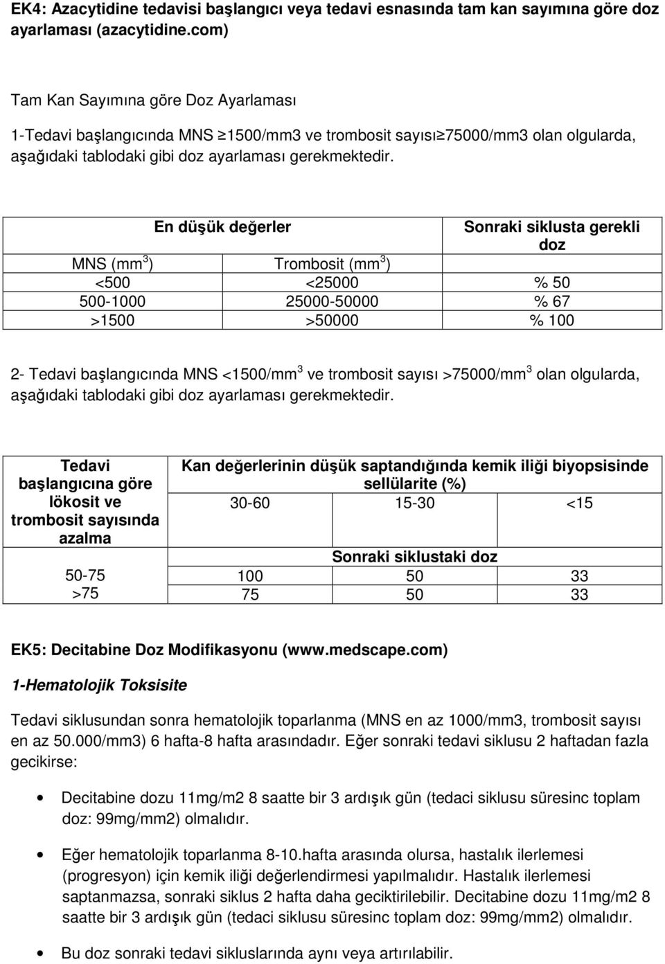 En düşük değerler Sonraki siklusta gerekli doz MNS (mm 3 ) Trombosit (mm 3 ) <500 <25000 % 50 500-1000 25000-50000 % 67 >1500 >50000 % 100 2- Tedavi başlangıcında MNS <1500/mm 3 ve trombosit sayısı