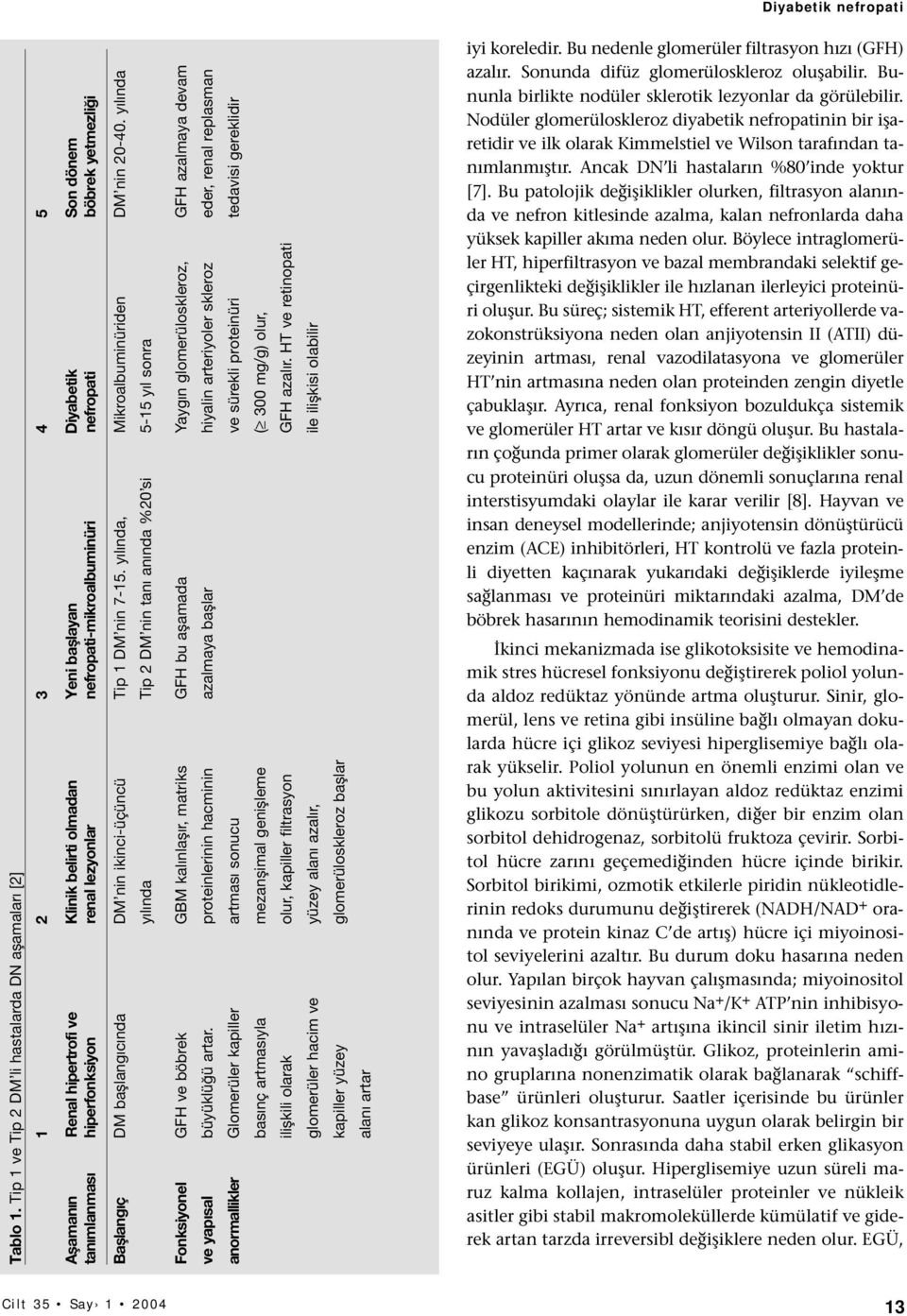 nefropati-mikroalbuminüri nefropati böbrek yetmezliği Başlangıç DM başlangıcında DM nin ikinci-üçüncü Tip 1 DM nin 7-15. yılında, Mikroalbuminüriden DM nin 20-40.