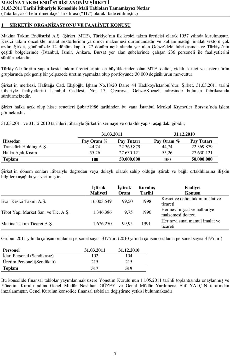 Şirket, günümüzde 12 dönüm kapalı, 27 dönüm açık alanda yer alan Gebze deki fabrikasında ve Türkiye nin çeşitli bölgelerinde (Đstanbul, Đzmir, Ankara, Bursa) yer alan şubelerinde çalışan 236