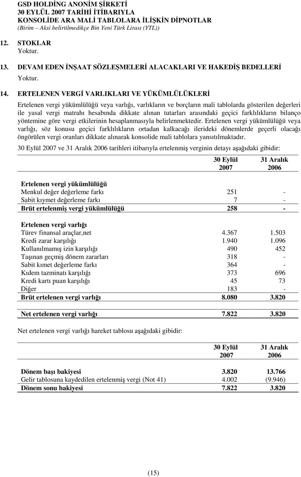 tutarları arasındaki geçici farklılıkların bilanço yöntemine göre vergi etkilerinin hesaplanmasıyla belirlenmektedir.