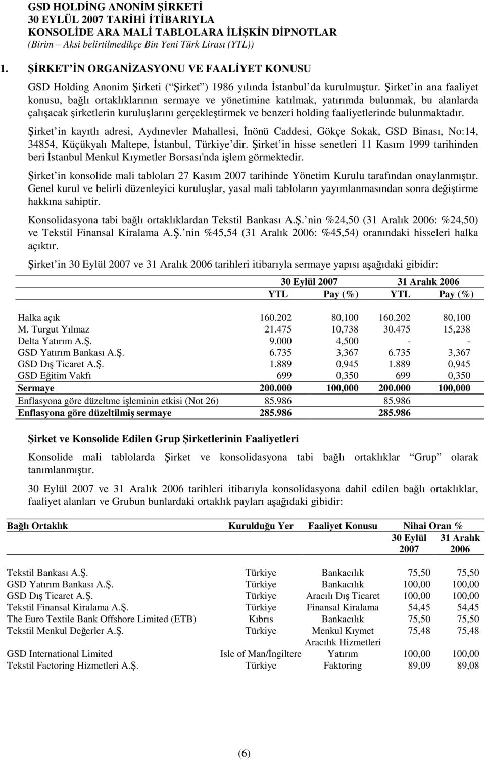 bulunmaktadır. irket in kayıtlı adresi, Aydınevler Mahallesi, nönü Caddesi, Gökçe Sokak, GSD Binası, No:14, 34854, Küçükyalı Maltepe, stanbul, Türkiye dir.