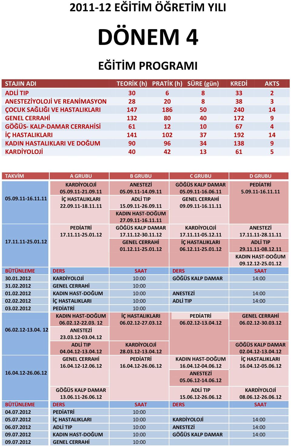 13 61 5 TAKVİM A GRUBU B GRUBU C GRUBU D GRUBU 05.09.11-16.11.11 17.11.11-25.01.12 KARDİYOLOJİ 05.09.11-21.09.11 İÇ HASTALIKLARI 22.09.11-18.11.11 PEDİATRİ 17.11.11-25.01.12 ANESTEZİ 05.09.11-14.09.11 ADLİ TIP 15.