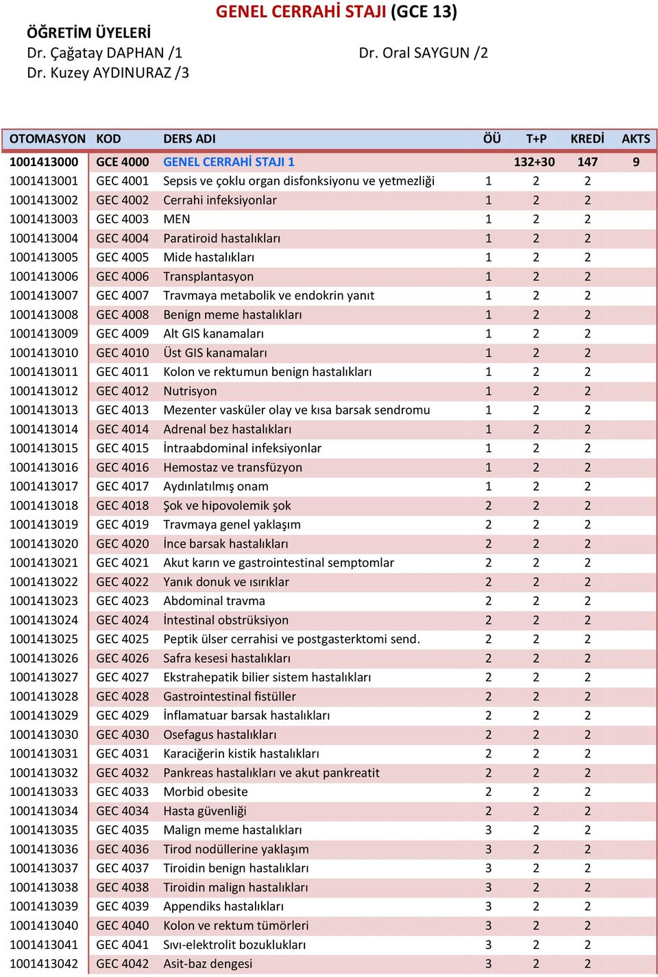 1001413002 GEC 4002 Cerrahi infeksiyonlar 1 2 2 1001413003 GEC 4003 MEN 1 2 2 1001413004 GEC 4004 Paratiroid hastalıkları 1 2 2 1001413005 GEC 4005 Mide hastalıkları 1 2 2 1001413006 GEC 4006