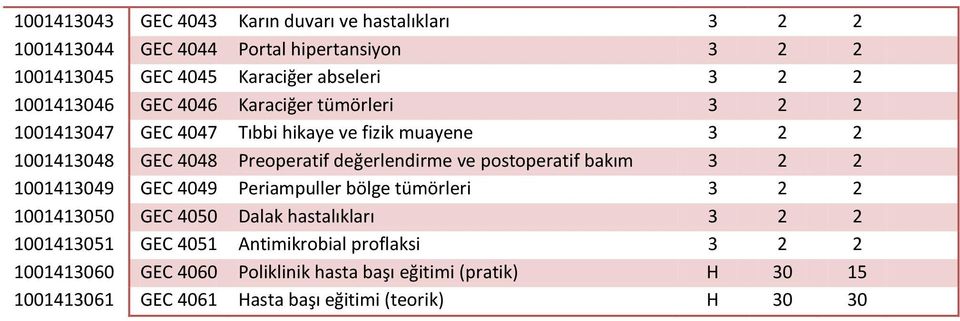 ve postoperatif bakım 3 2 2 1001413049 GEC 4049 Periampuller bölge tümörleri 3 2 2 1001413050 GEC 4050 Dalak hastalıkları 3 2 2 1001413051 GEC 4051