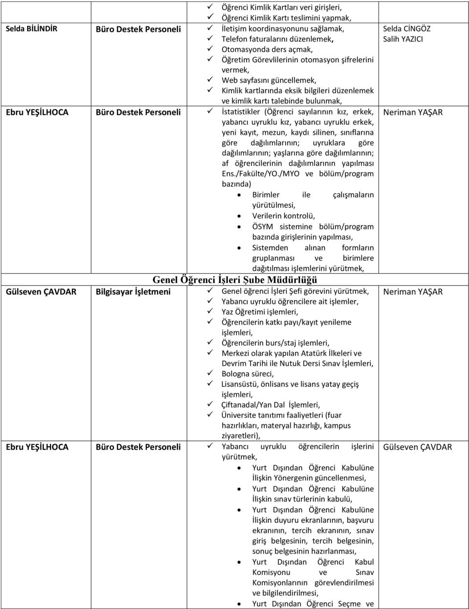 Destek Personeli İstatistikler (Öğrenci sayılarının kız, erkek, yabancı uyruklu kız, yabancı uyruklu erkek, yeni kayıt, mezun, kaydı silinen, sınıflarına göre dağılımlarının; uyruklara göre