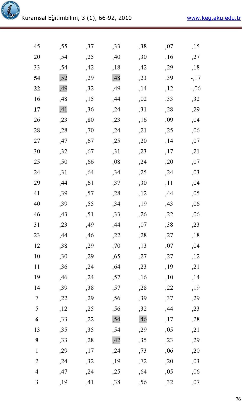 46,43,51,33,26,22,06 31,23,49,44,07,38,23 23,44,46,22,28,27,18 12,38,29,70,13,07,04 10,30,29,65,27,27,12 11,36,24,64,23,19,21 19,46,24,57,16,10,14 14,39,38,57,28,22,19