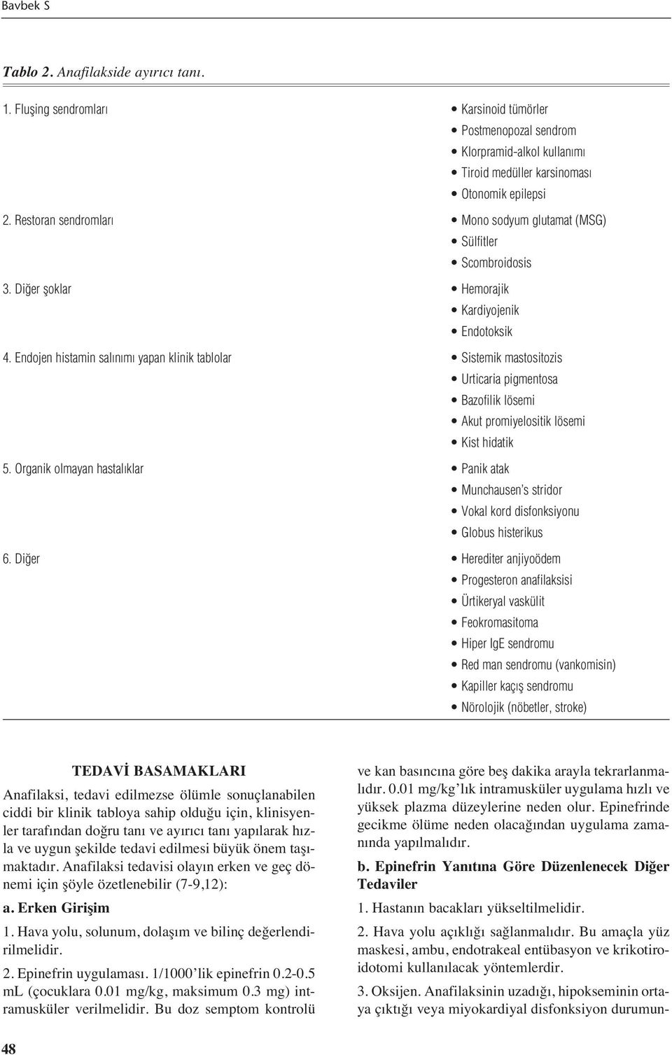 Endojen histamin sal n m yapan klinik tablolar Sistemik mastositozis Urticaria pigmentosa Bazofilik lösemi Akut promiyelositik lösemi Kist hidatik 5.