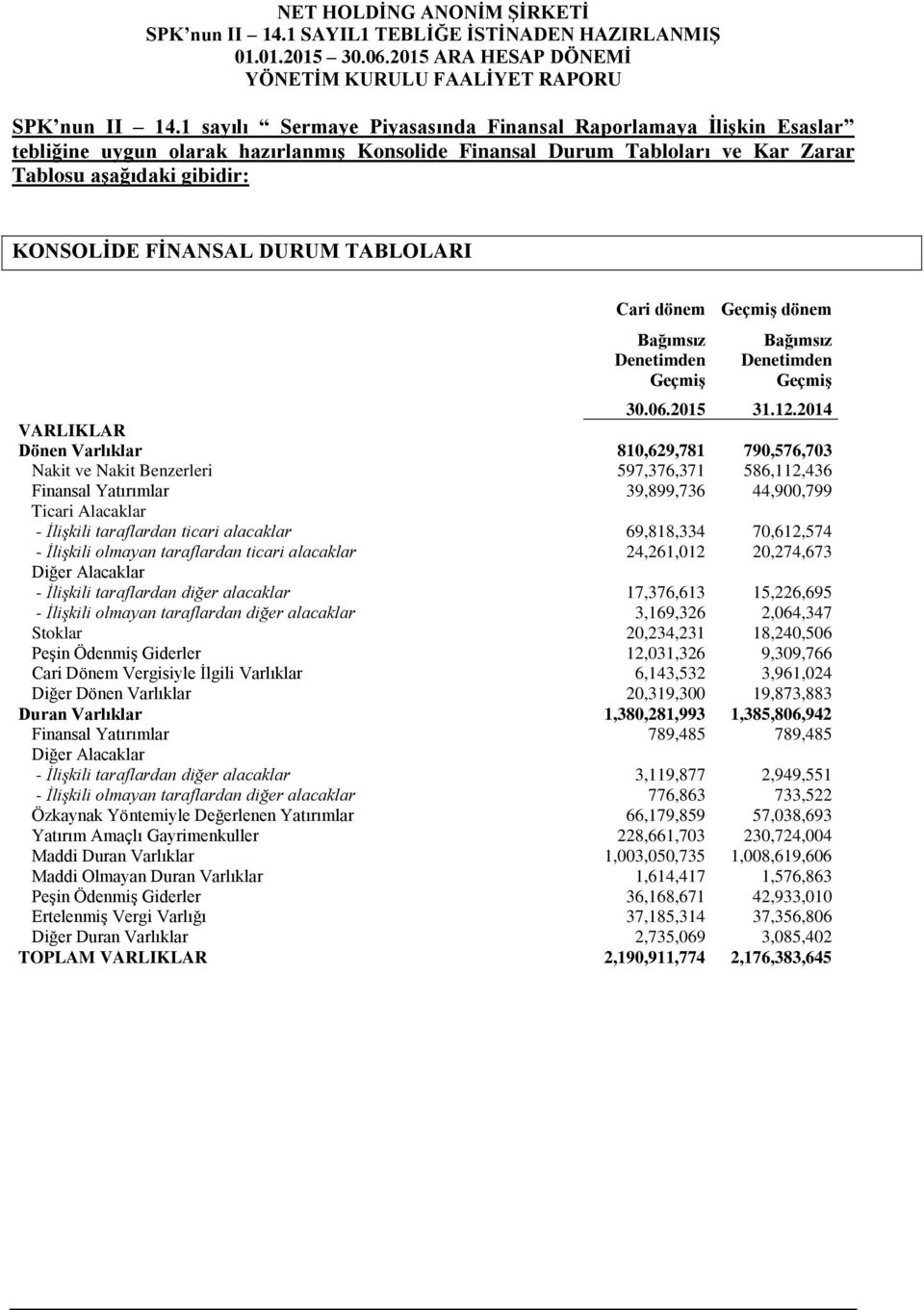 DURUM TABLOLARI Cari dönem Geçmiş dönem Bağımsız Denetimden Geçmiş Bağımsız Denetimden Geçmiş 30.06.2015 31.12.