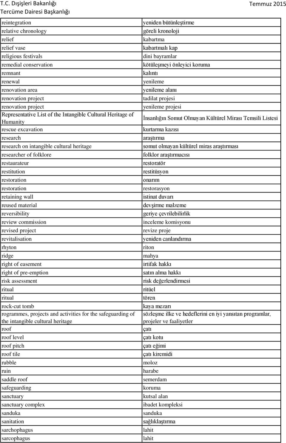 reused material reversibility review commission revised project revitalisation rhyton ridge right of easement right of pre-emption risk assessment ritual ritual rock-cut tomb rogrammes, projects and