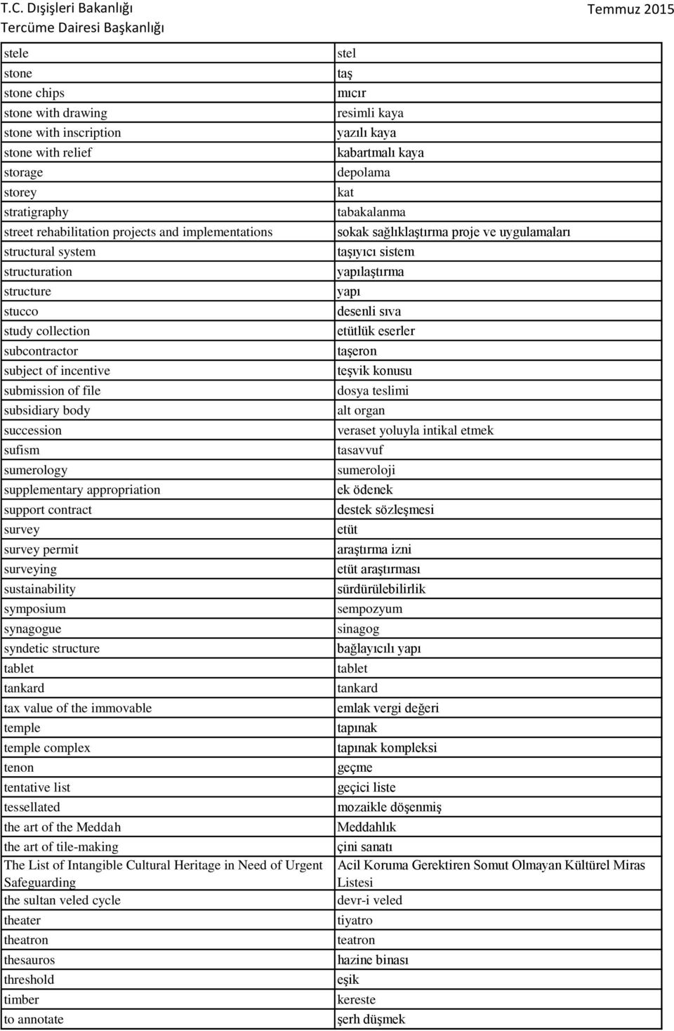 surveying sustainability symposium synagogue syndetic structure tablet tankard tax value of the immovable temple temple complex tenon tentative list tessellated the art of the Meddah the art of