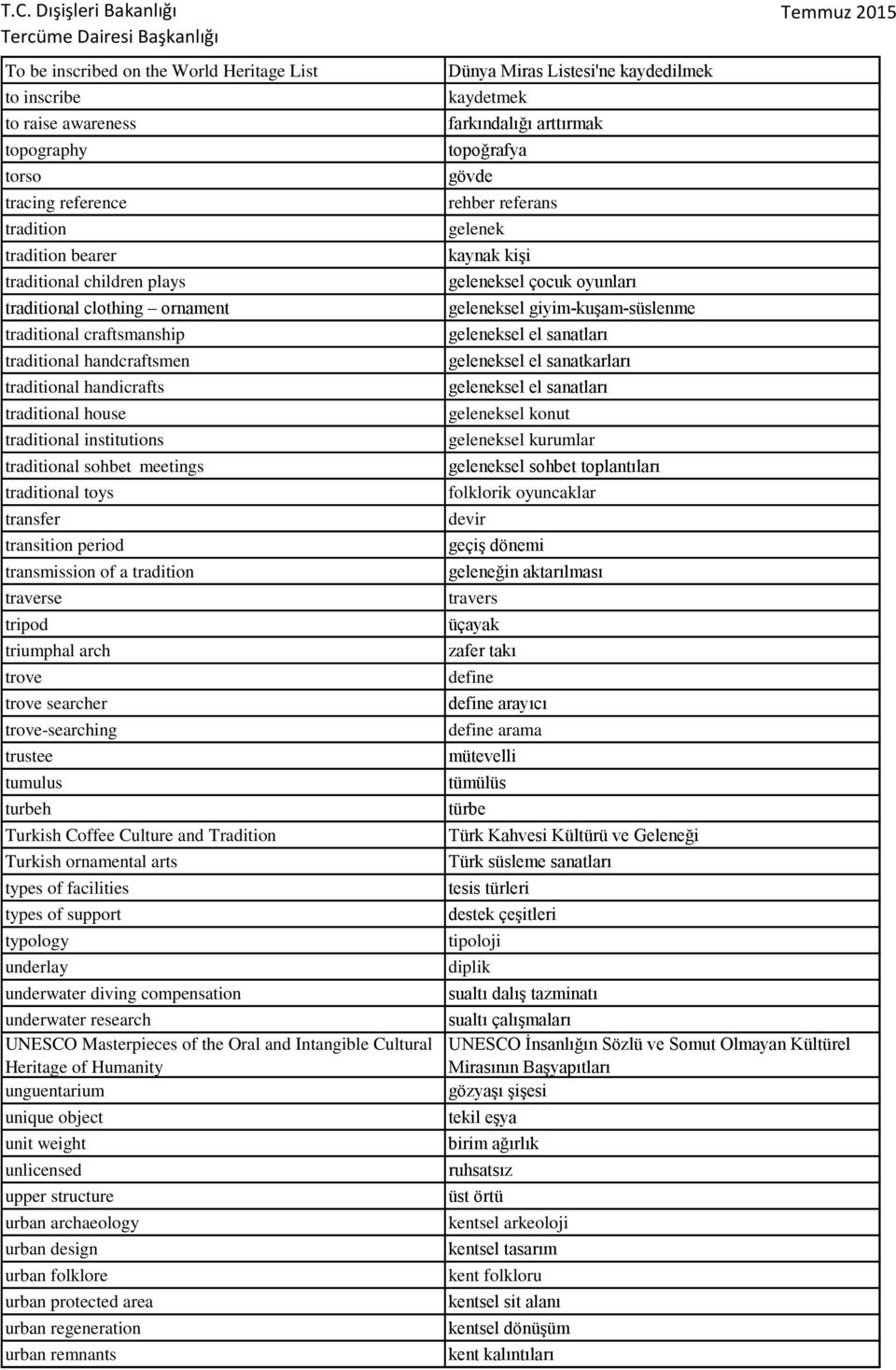 transmission of a tradition traverse tripod triumphal arch trove trove searcher trove-searching trustee tumulus turbeh Turkish Coffee Culture and Tradition Turkish ornamental arts types of facilities