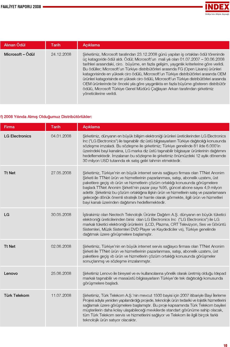 Bu ödüller; Microsoft un Türkiye distribütörleri aras nda FG (Open Lisans) ürünleri katagorisinde en yüksek ciro ödülü, Microsoft un Türkiye distribütörleri aras nda OEM ürünleri katagorisinde en