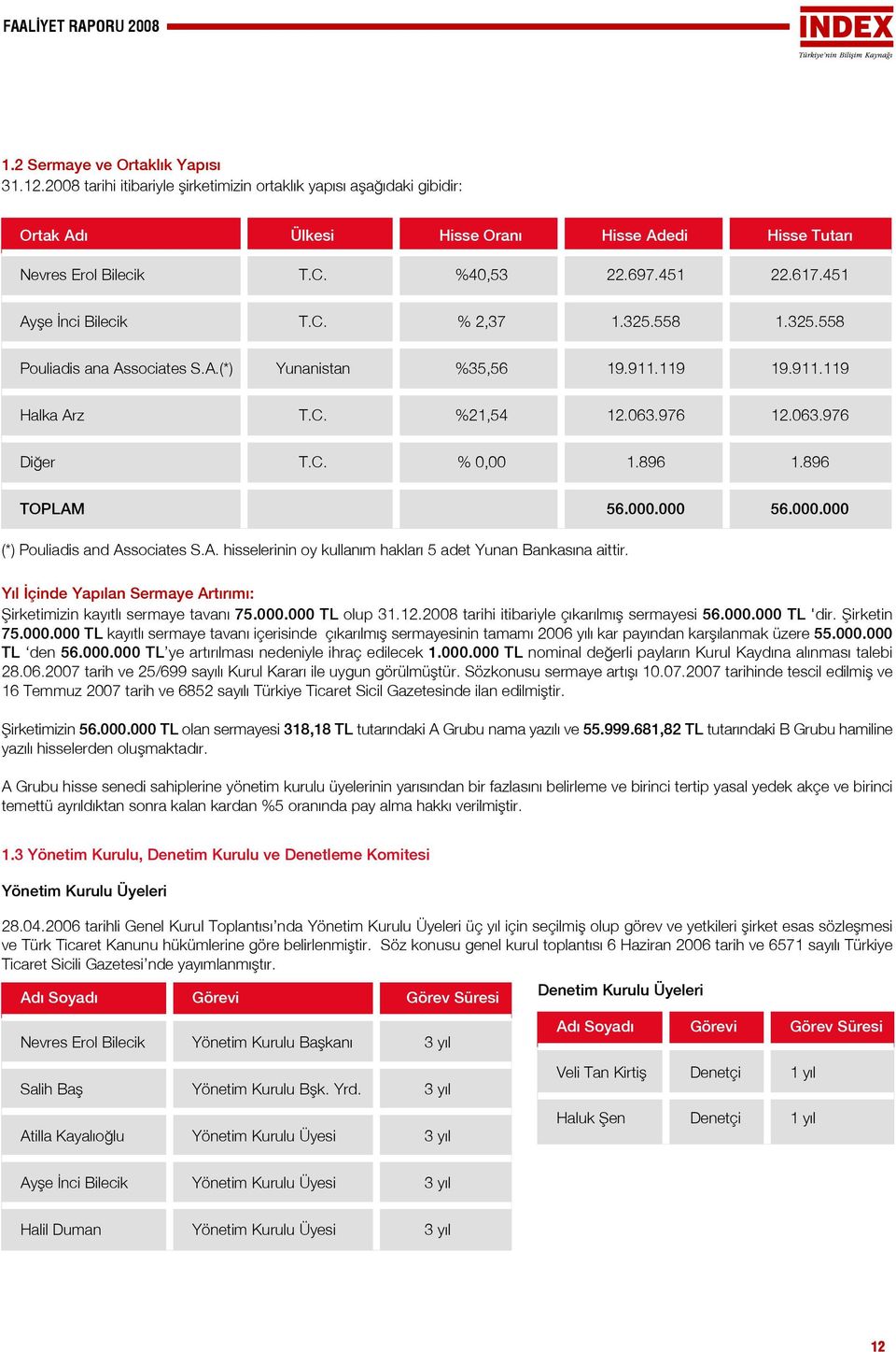 896 1.896 TOPLAM 56.000.000 56.000.000 (*) Pouliadis and Associates S.A. hisselerinin oy kullan m haklar 5 adet Yunan Bankas na aittir.