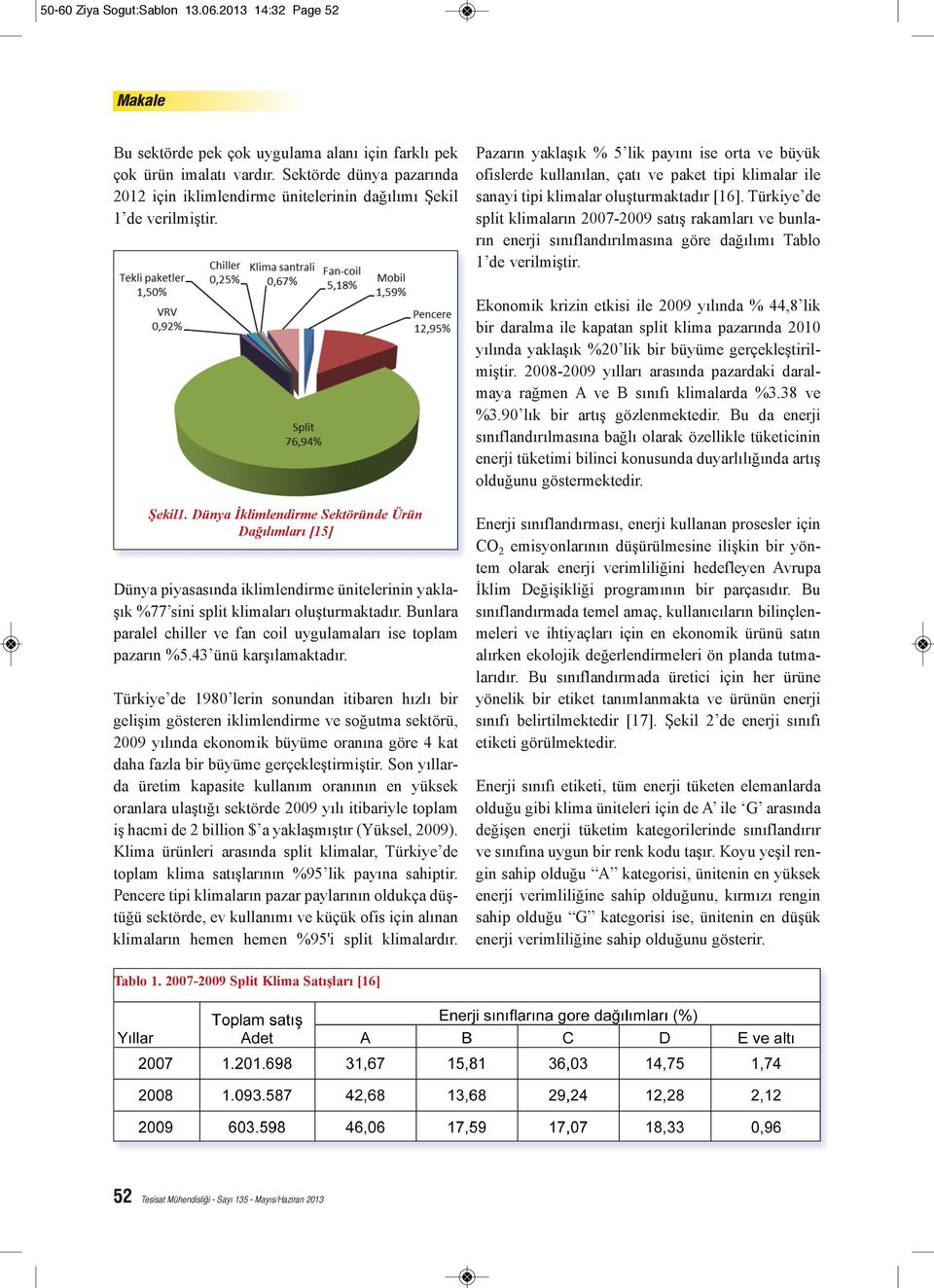 Pazarın yaklaşık % 5 lik payını ise orta ve büyük ofislerde kullanılan, çatı ve paket tipi klimalar ile sanayi tipi klimalar oluşturmaktadır [16].