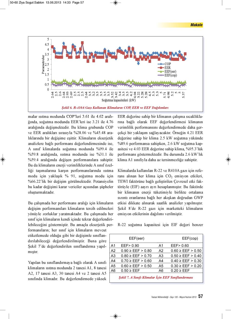 Klimaların ekserjetik analizlere bağlı performans değerlendirmesinde ise, A sınıf klimalarda soğutma modunda %99.4 ile %59.8 aralığında, ısıtma modunda ise %31.1 ile %59.