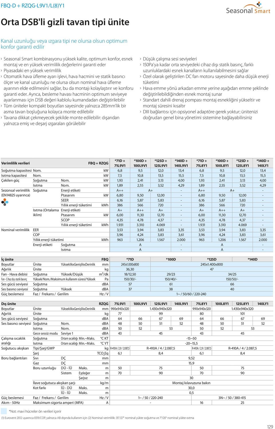 nominal hava üfleme ayarının elde edilmesini sağlar, bu da montajı kolaylaştırır ve konforu garanti eder.