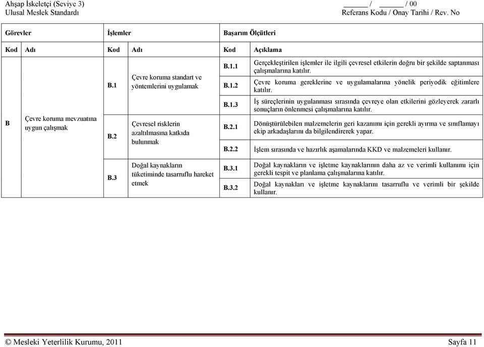 Çevresel risklerin azaltılmasına katkıda bulunmak B.1.3 B.2.1 B.2.2 İş süreçlerinin uygulanması sırasında çevreye olan etkilerini gözleyerek zararlı sonuçların önlenmesi çalışmalarına katılır.