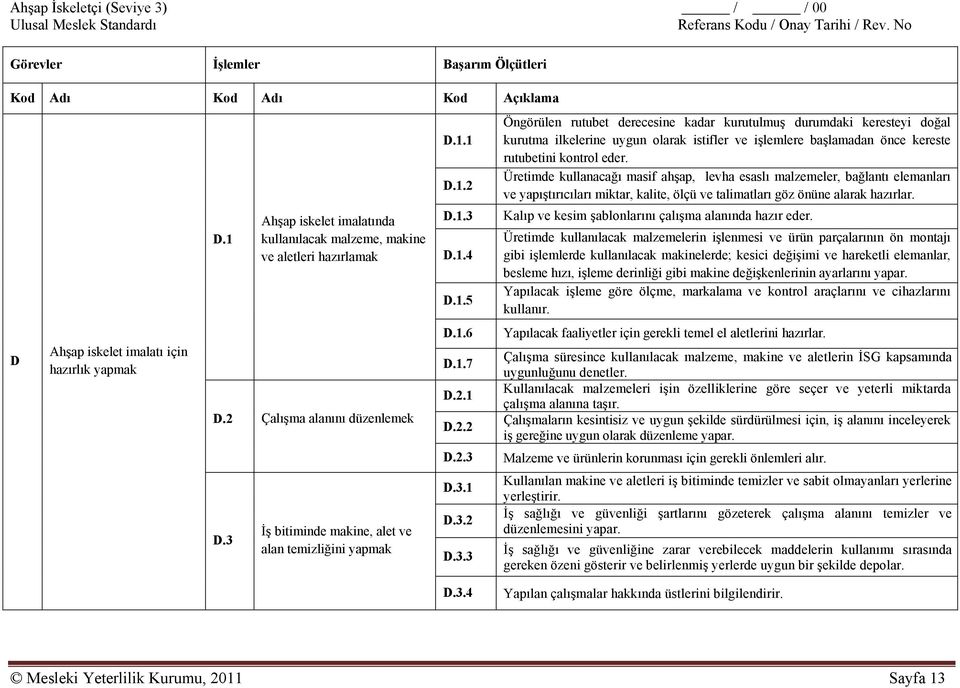 İş bitiminde makine, alet ve alan temizliğini yapmak D.1.1 D.1.2 D.1.3 