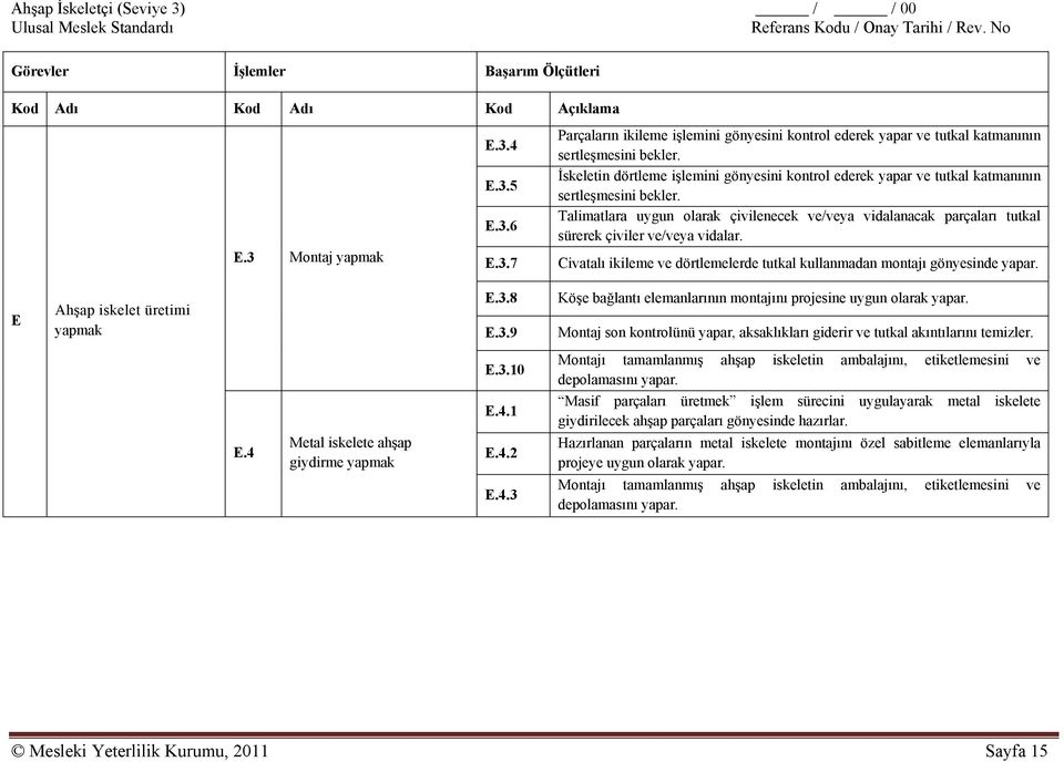 Talimatlara uygun olarak çivilenecek ve/veya vidalanacak parçaları tutkal sürerek çiviler ve/veya vidalar. Civatalı ikileme ve dörtlemelerde tutkal kullanmadan montajı gönyesinde yapar.