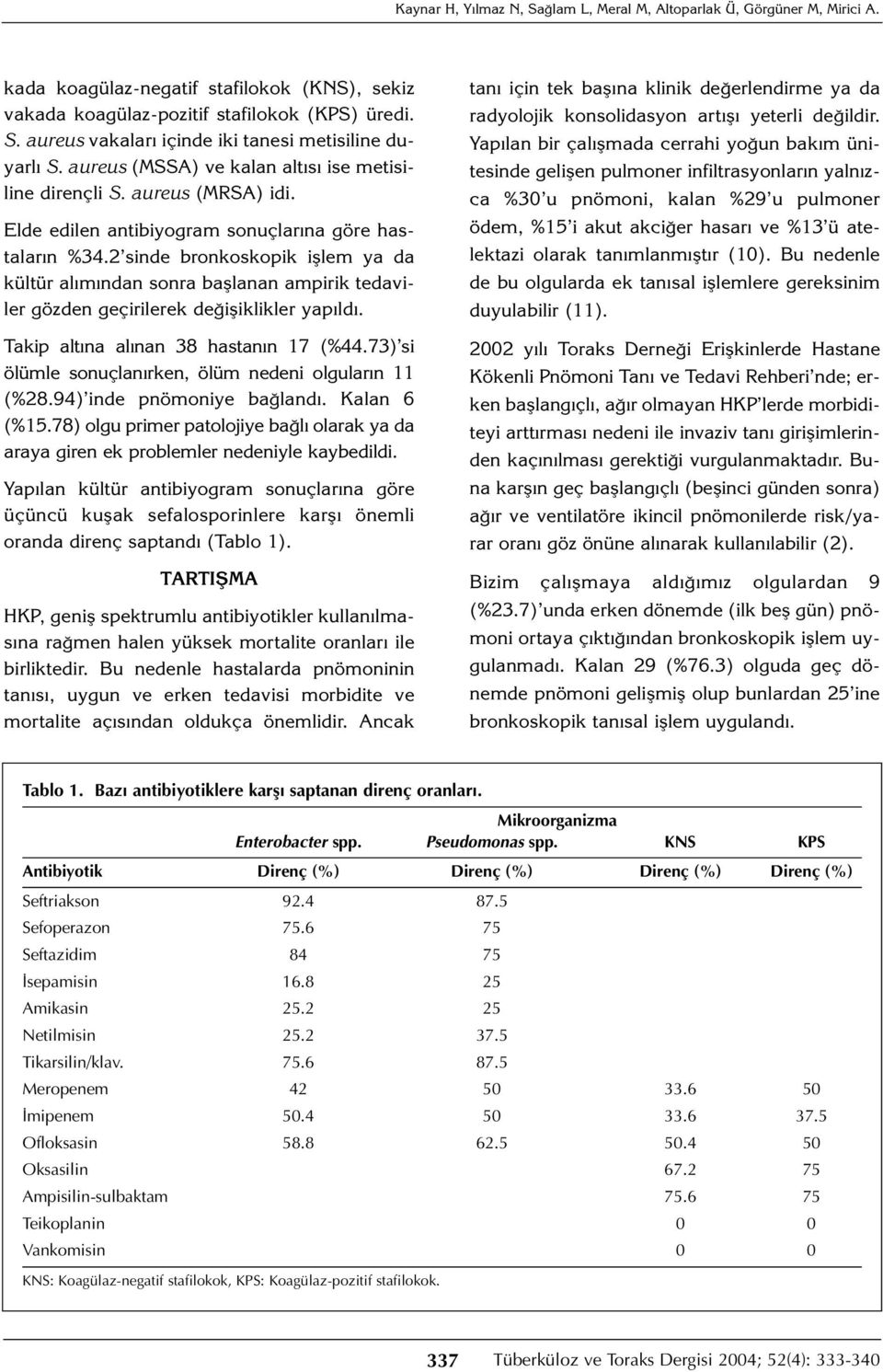 2 sinde bronkoskopik işlem ya da kültür alımından sonra başlanan ampirik tedaviler gözden geçirilerek değişiklikler yapıldı. Takip altına alınan 38 hastanın 17 (%44.