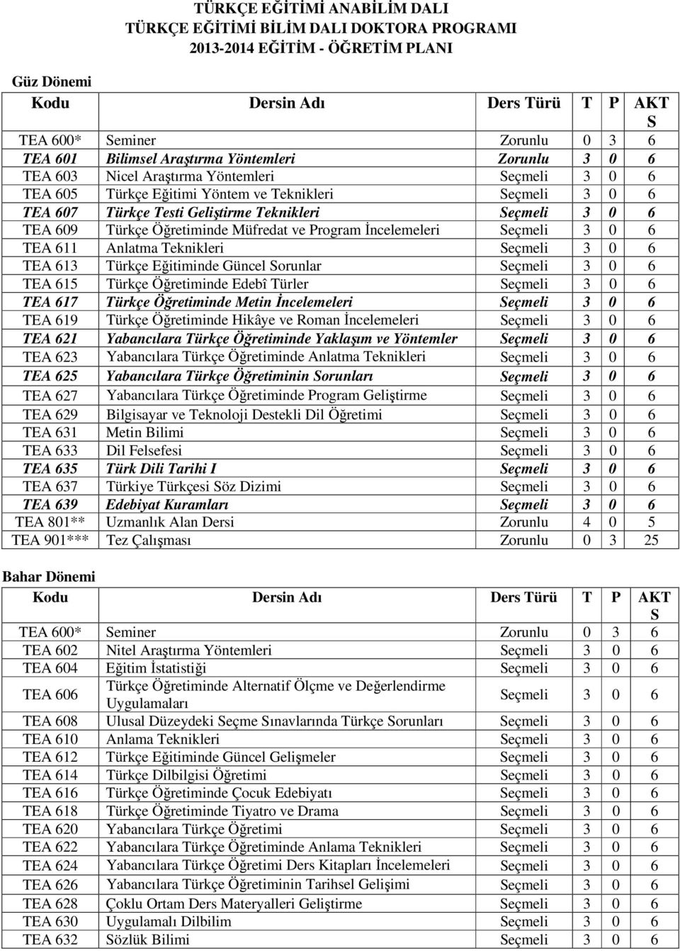 TEA 609 Türkçe Öğretiminde Müfredat ve Program Đncelemeleri Seçmeli 3 0 6 TEA 611 Anlatma Teknikleri Seçmeli 3 0 6 TEA 613 Türkçe Eğitiminde Güncel Sorunlar Seçmeli 3 0 6 TEA 615 Türkçe Öğretiminde