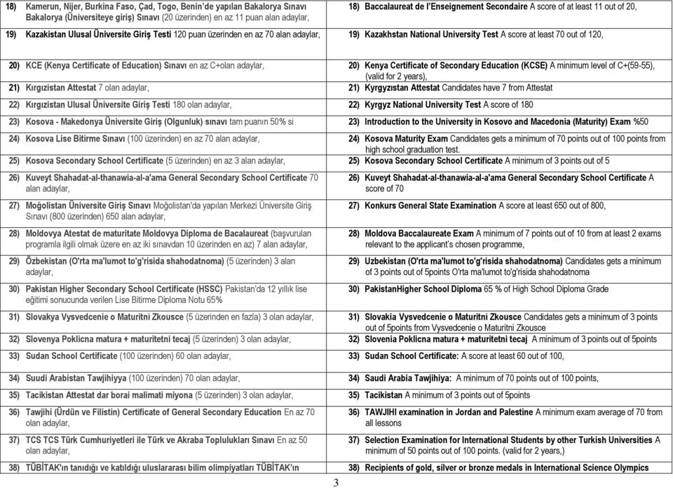 120, 20) KCE (Kenya Certificate of Education) Sınavı en az C+olan adaylar, 20) Kenya Certificate of Secondary Education (KCSE) A minimum level of C+(59-55), (valid for 2 years), 21) Kırgızistan