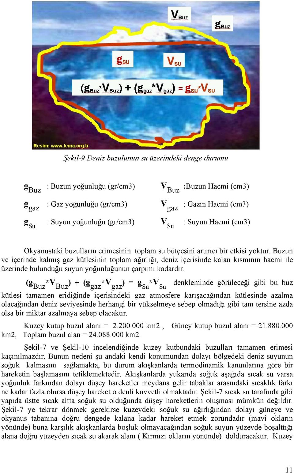 Buzun ve içerinde kalmış gaz kütlesinin toplam ağırlığı, deniz içerisinde kalan kısmının hacmi ile üzerinde bulunduğu suyun yoğunluğunun çarpımı kadardır.