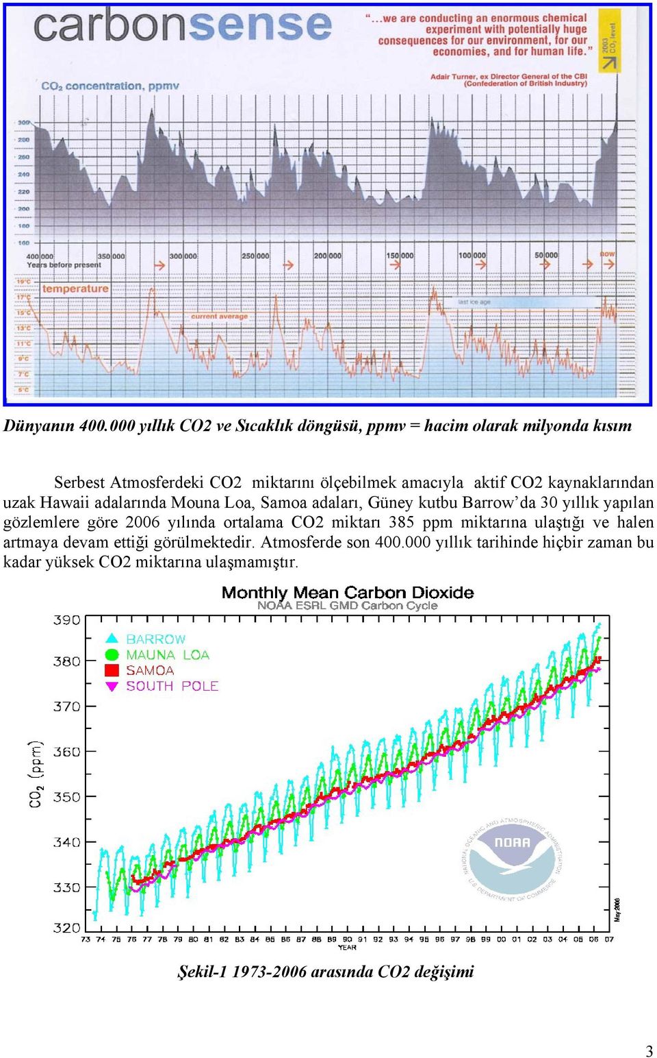 aktif CO2 kaynaklarından uzak Hawaii adalarında Mouna Loa, Samoa adaları, Güney kutbu Barrow da 30 yıllık yapılan gözlemlere