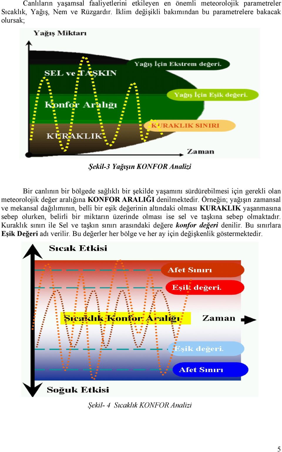 değer aralığına KONFOR ARALIĞI denilmektedir.