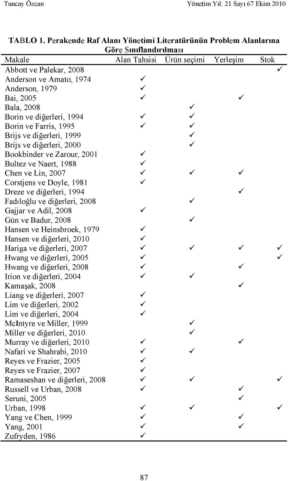 Bai, 2005 Bala, 2008 / Borin ve diğerleri, 1994 / Borin ve Farris, 1995 / Brij s ve diğerleri, 1999 Brijs ve diğerleri, 2000 Bookbinder ve Zarour, 2001 Bultez ve Naert, 1988 Chen ve Lin, 2007