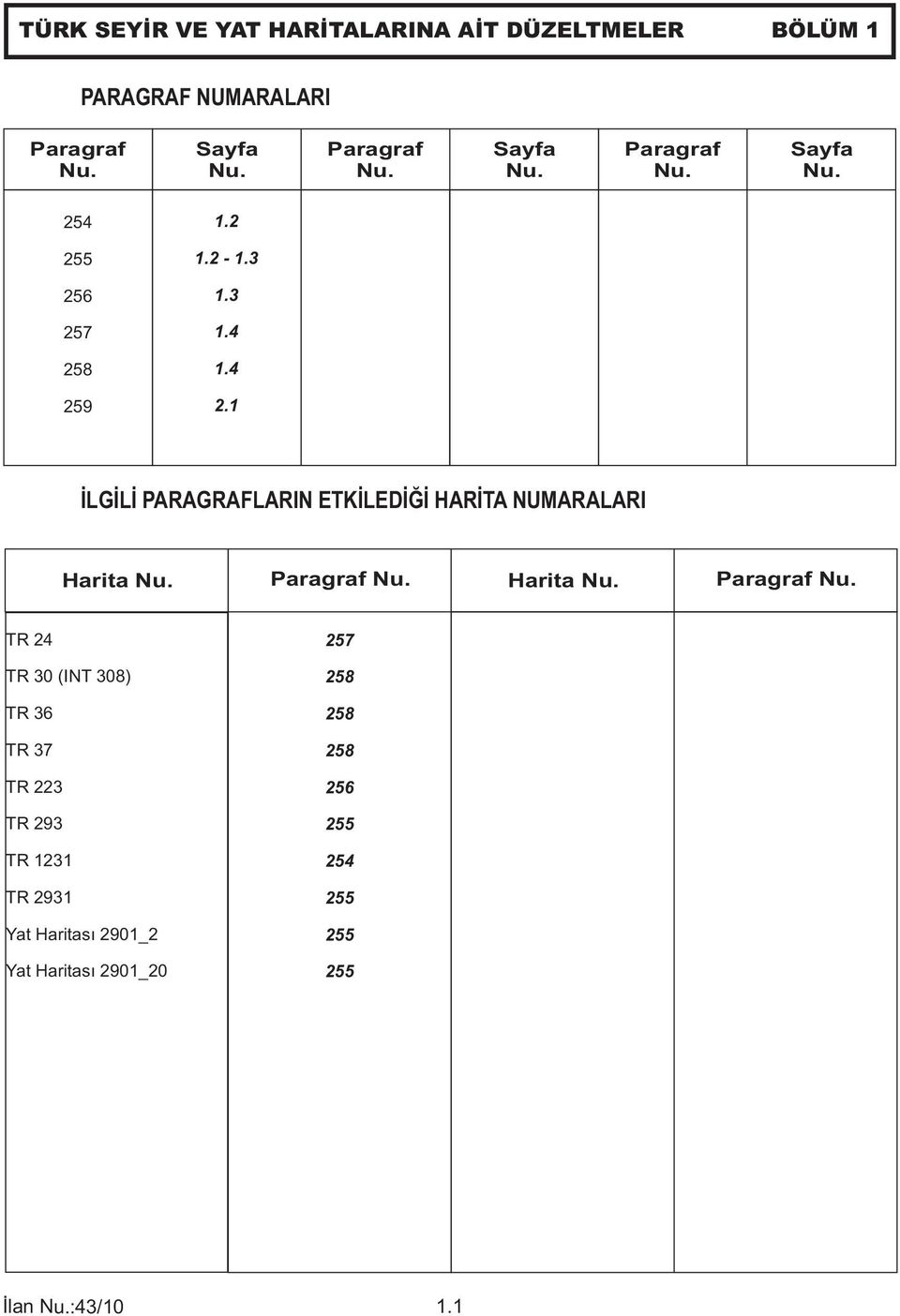 Paragraf Nu. Harita Nu. Paragraf Nu.