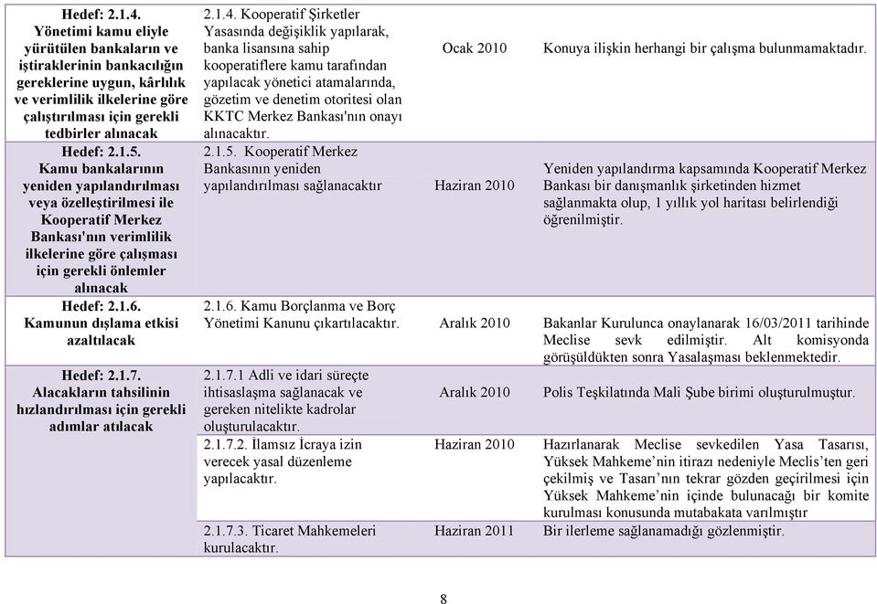 Kamu bankalarının yeniden yapılandırılması veya özelleştirilmesi ile Kooperatif Merkez Bankası'nın verimlilik ilkelerine göre çalışması için gerekli önlemler alınacak Hedef: 2.1.6.