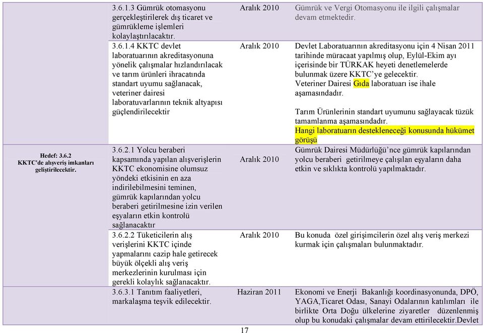 4 KKTC devlet laboratuarının akreditasyonuna yönelik çalışmalar hızlandırılacak ve tarım ürünleri ihracatında standart uyumu sağlanacak, veteriner dairesi laboratuvarlarının teknik altyapısı