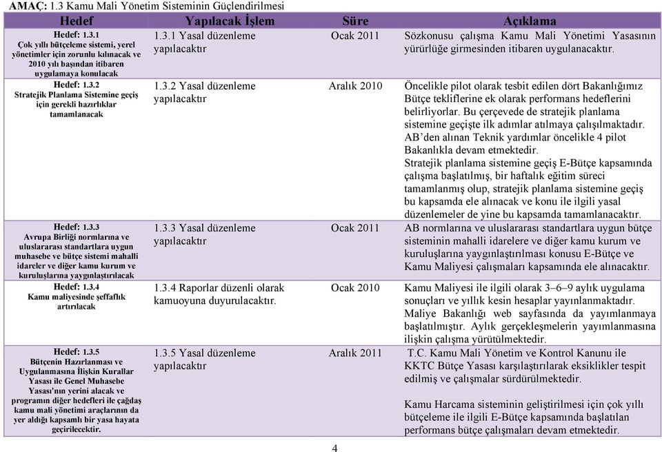 3.4 Kamu maliyesinde şeffaflık artırılacak Hedef: 1.3.5 Bütçenin Hazırlanması ve Uygulanmasına İlişkin Kurallar Yasası ile Genel Muhasebe Yasası'nın yerini alacak ve programın diğer hedefleri ile