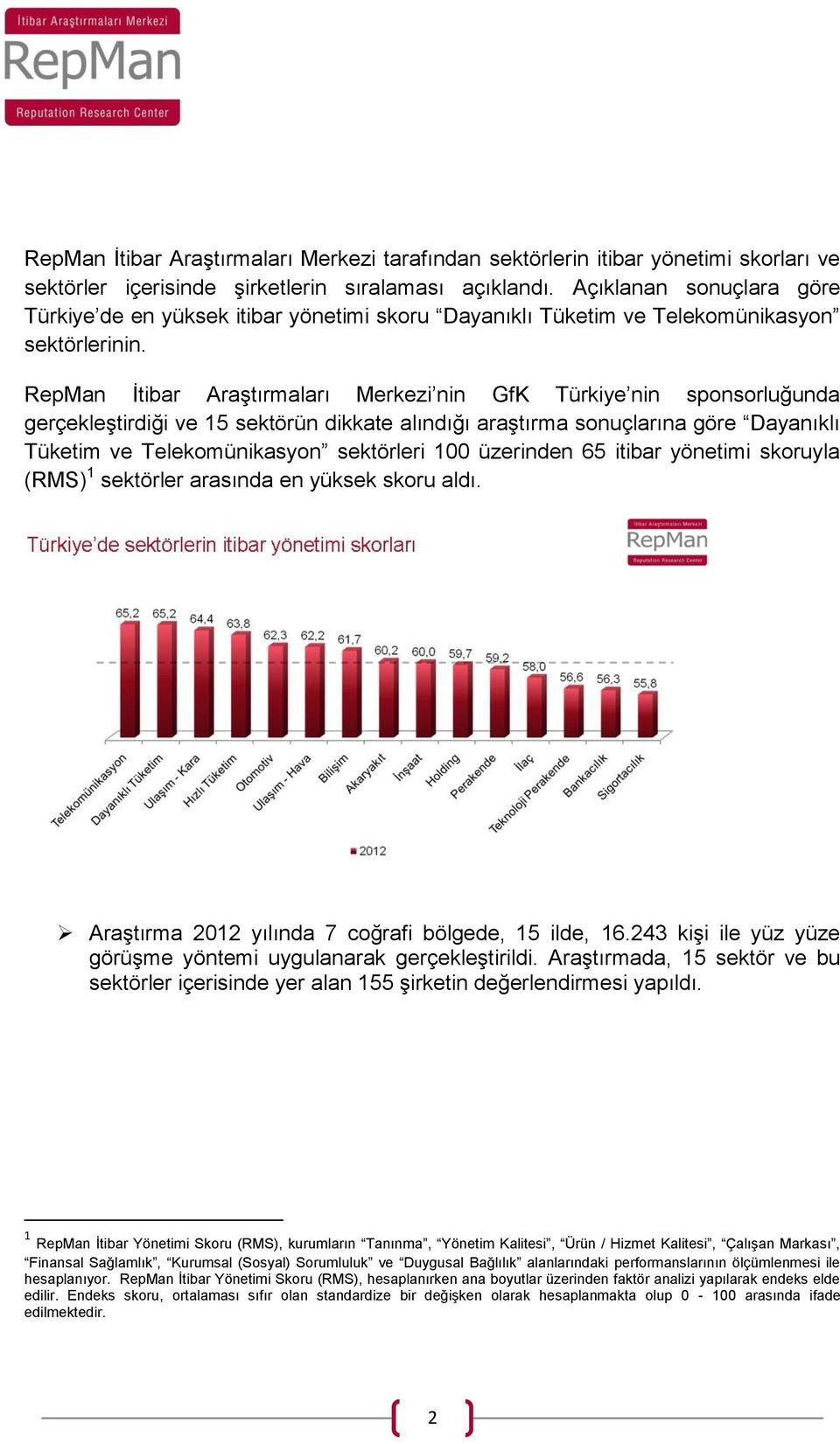 RepMan İtibar Araştırmaları Merkezi nin GfK Türkiye nin sponsorluğunda gerçekleştirdiği ve 15 sektörün dikkate alındığı araştırma sonuçlarına göre Dayanıklı Tüketim ve Telekomünikasyon sektörleri 100