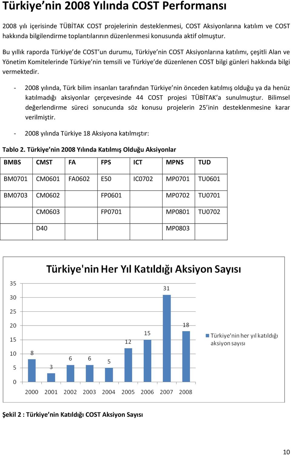 - 2008 yılında, Türk bilim insanları tarafından Türkiye nin önceden katılmış olduğu ya da henüz katılmadığı aksiyonlar çerçevesinde 44 projesi TÜBİTAK a sunulmuştur.