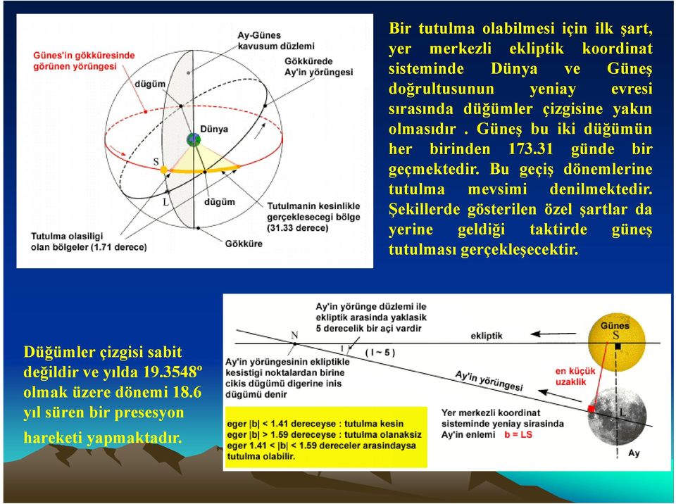 Bu geçiş dönemlerine tutulma mevsimi denilmektedir.