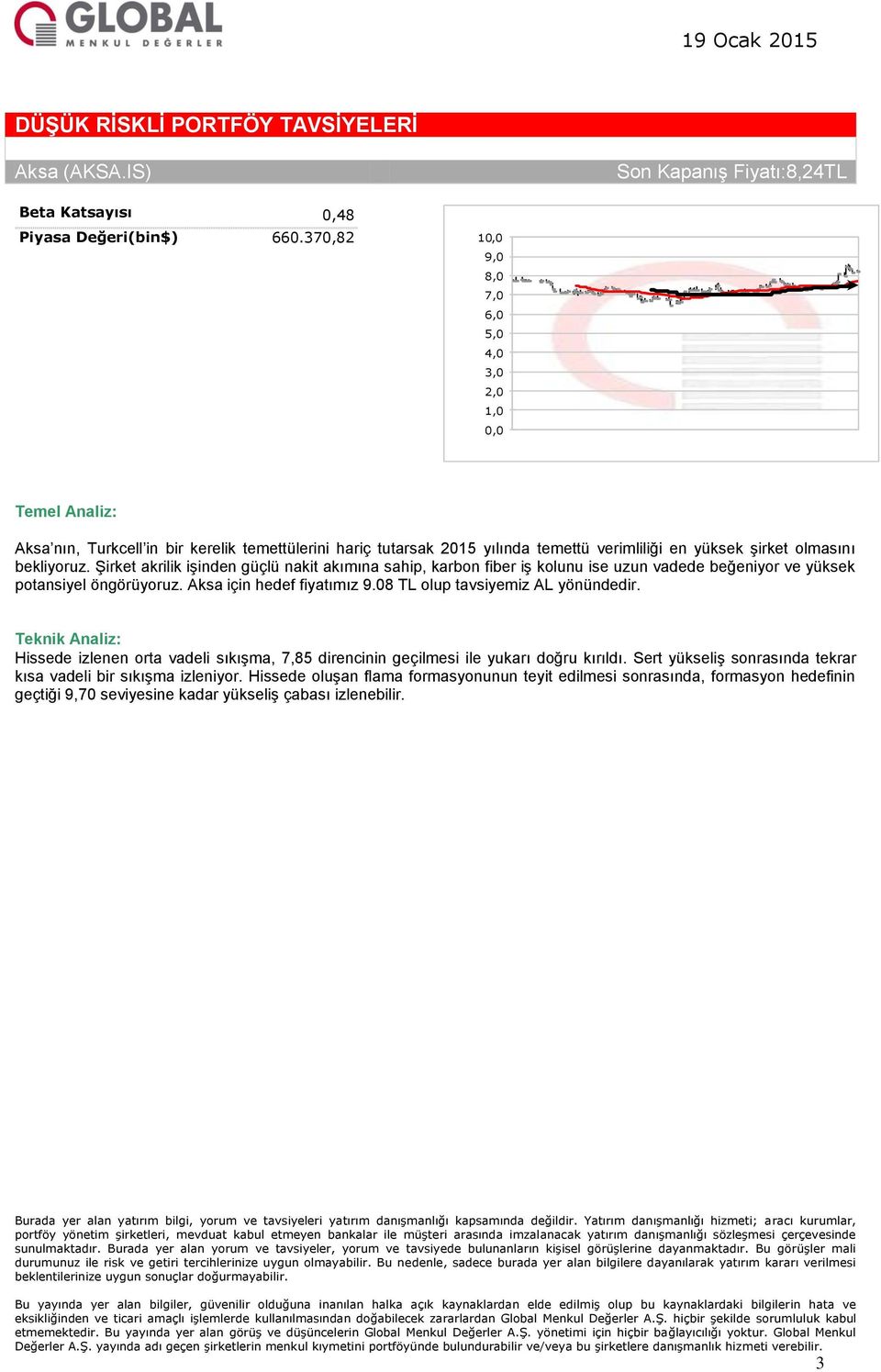 Şirket akrilik işinden güçlü nakit akımına sahip, karbon fiber iş kolunu ise uzun vadede beğeniyor ve yüksek potansiyel öngörüyoruz. Aksa için hedef fiyatımız 9.