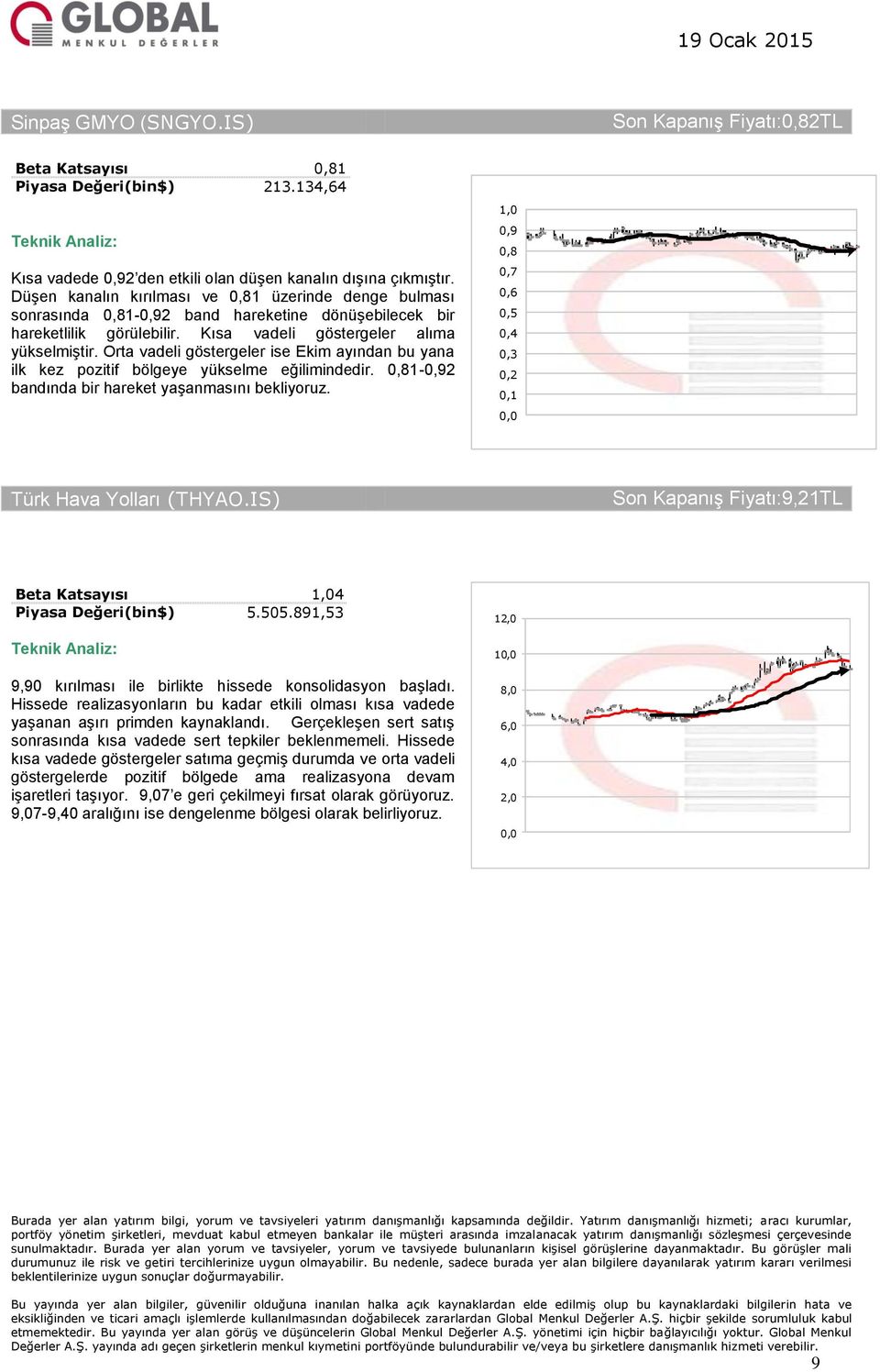 Orta vadeli göstergeler ise Ekim ayından bu yana ilk kez pozitif bölgeye yükselme eğilimindedir. 0,81-0,92 bandında bir hareket yaşanmasını bekliyoruz.