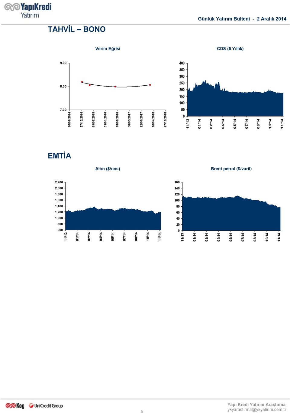 10/04/2018 27/10/2018 400 350 300 250 200 150 100 50 0 EMTİA Altın ($/ons) Brent petrol