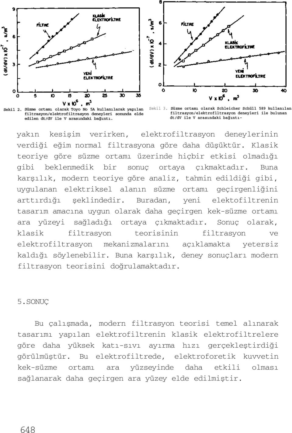 eğim normal filtrasyona göre daha düşüktür. Klasik teoriye göre süzme ortamı üzerinde hiçbir etkisi olmadığı gibi beklenmedik bir sonuç ortaya çıkmaktadır.